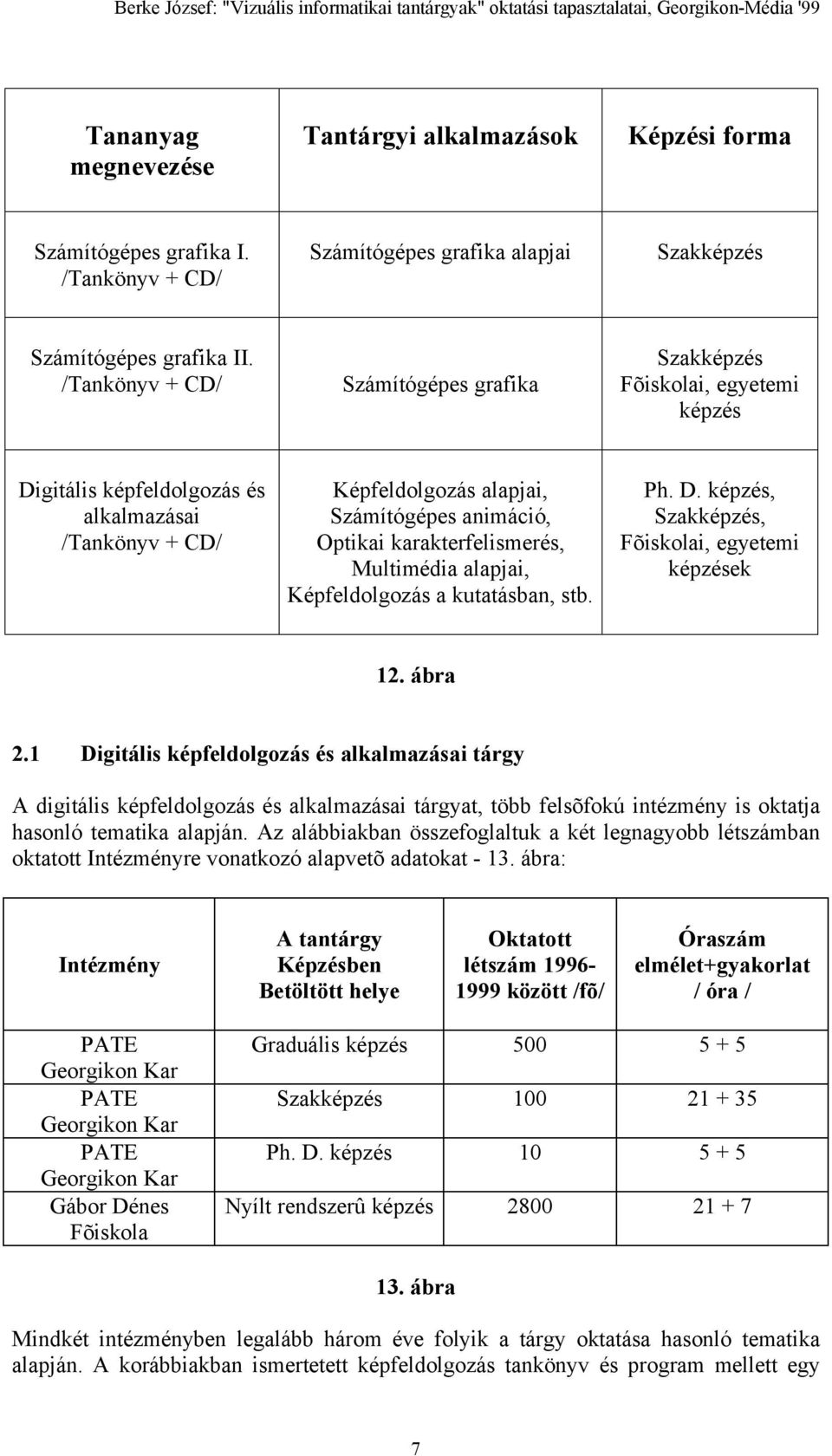 karakterfelismerés, Multimédia alapjai, Képfeldolgozás a kutatásban, stb. Ph. D. képzés, Szakképzés, Fõiskolai, egyetemi képzések 12. ábra 2.