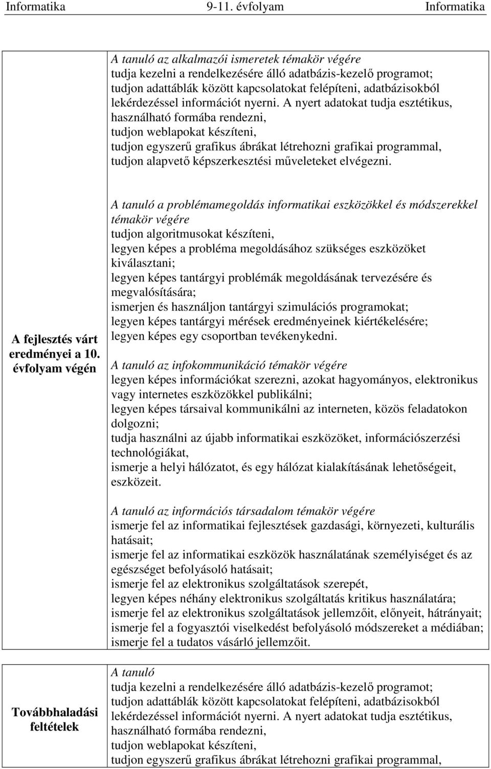 A nyert adatokat tudja esztétikus, használható formába rendezni, tudjon weblapokat készíteni, tudjon egyszerű grafikus ábrákat létrehozni grafikai programmal, tudjon alapvető képszerkesztési