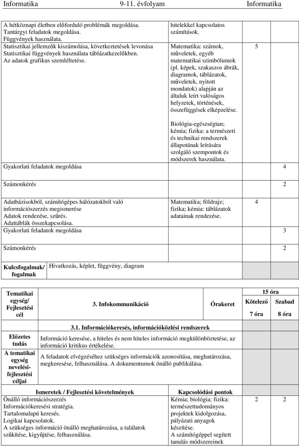 Matematika: számok, műveletek, egyéb matematikai szimbólumok (pl.