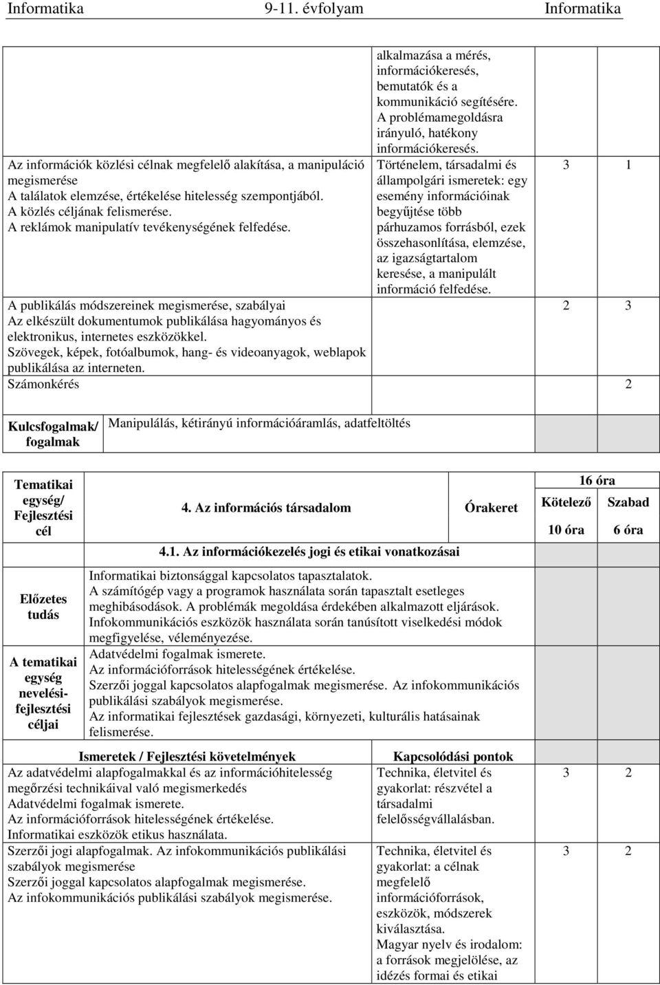 Szövegek, képek, fotóalbumok, hang- és videoanyagok, weblapok publikálása az interneten. alkalmazása a mérés, információkeresés, bemutatók és a kommunikáció segítésére.