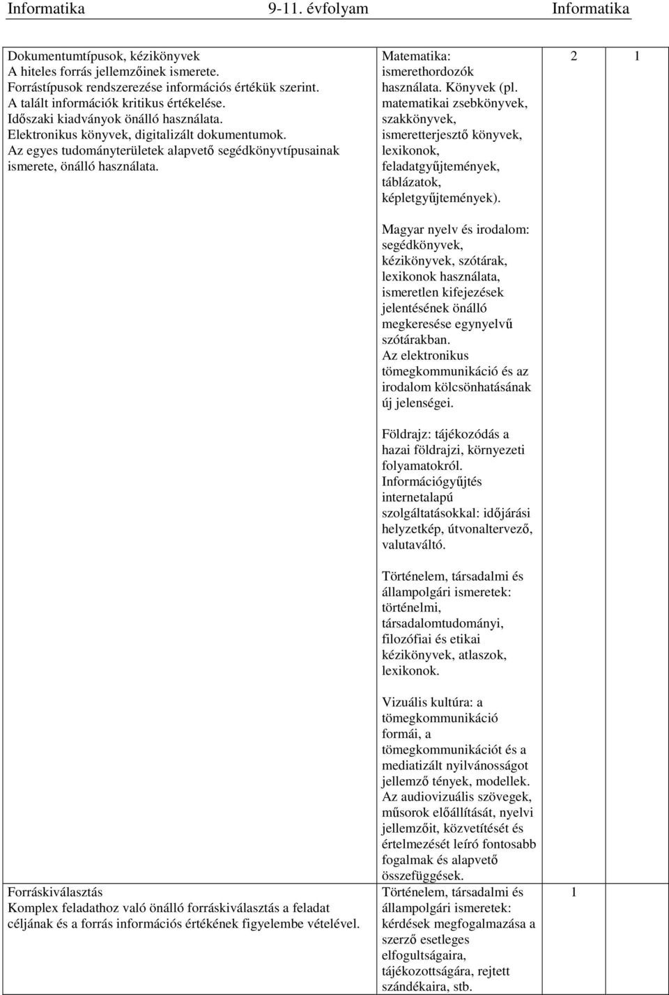 Forráskiválasztás Komplex feladathoz való önálló forráskiválasztás a feladat jának és a forrás információs értékének figyelembe vételével. Matematika: ismerethordozók használata. Könyvek (pl.