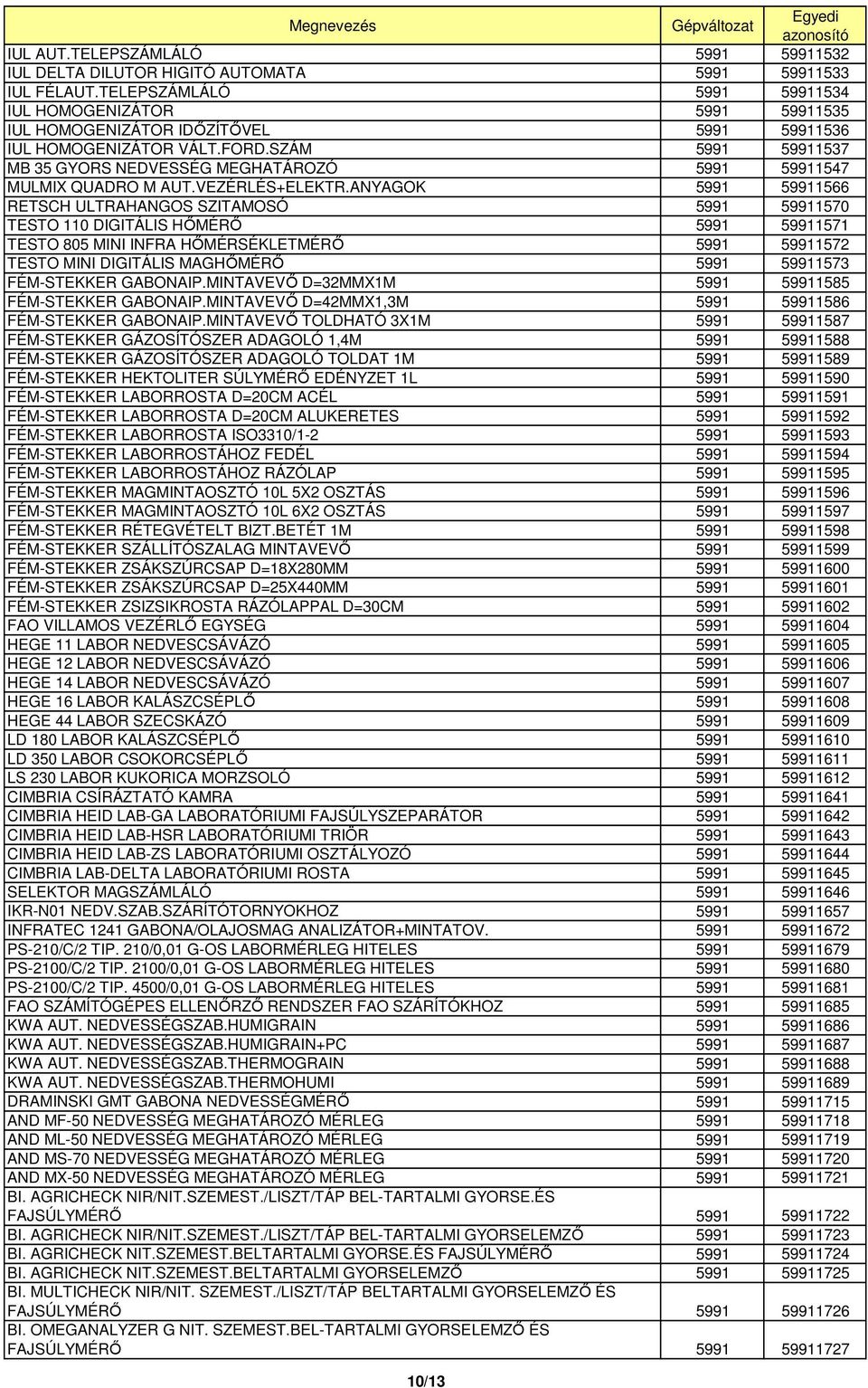 SZÁM 5991 59911537 MB 35 GYORS NEDVESSÉG MEGHATÁROZÓ 5991 59911547 MULMIX QUADRO M AUT.VEZÉRLÉS+ELEKTR.