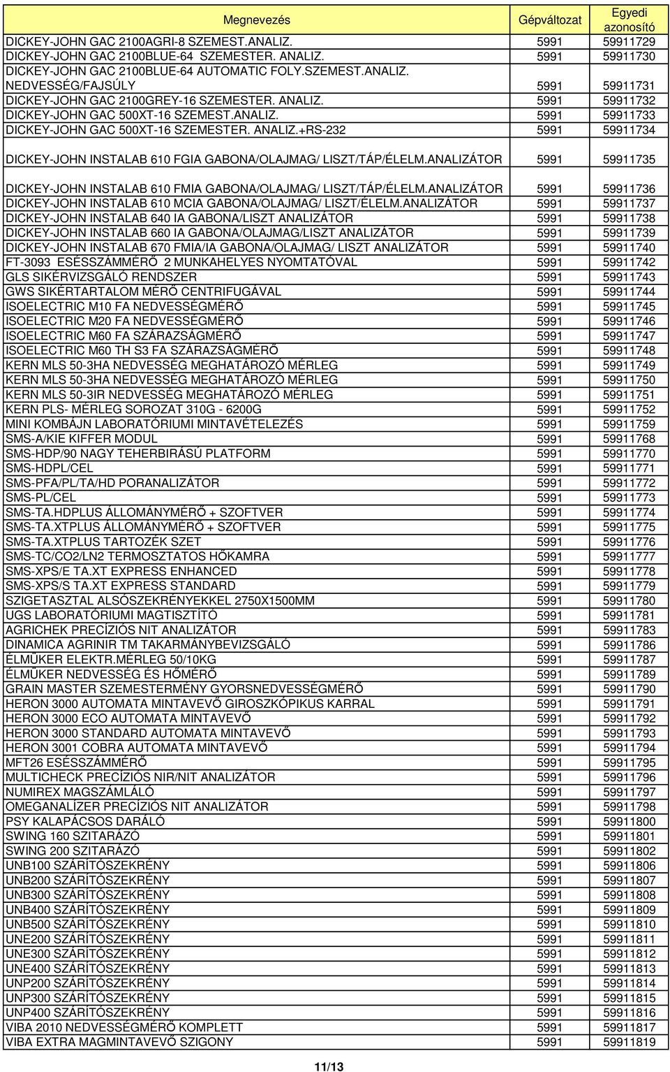 +RS-232 5991 59911734 DICKEY-JOHN INSTALAB 610 FGIA GABONA/OLAJMAG/ LISZT/TÁP/ÉLELM.ANALIZÁTOR 5991 59911735 DICKEY-JOHN INSTALAB 610 FMIA GABONA/OLAJMAG/ LISZT/TÁP/ÉLELM.