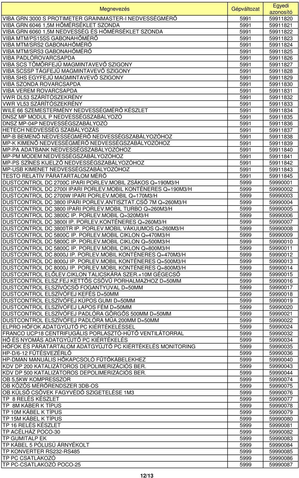 5991 59911827 VIBA SCSSP TÁGFEJŐ MAGMINTAVEVİ SZIGONY 5991 59911828 VIBA SHS EGYFEJŐ MAGMINTAVEVİ SZIGONY 5991 59911829 VIBA SZONDA ROVARCSAPDA 5991 59911830 VIBA VEREM ROVARCSAPDA 5991 59911831 VWR