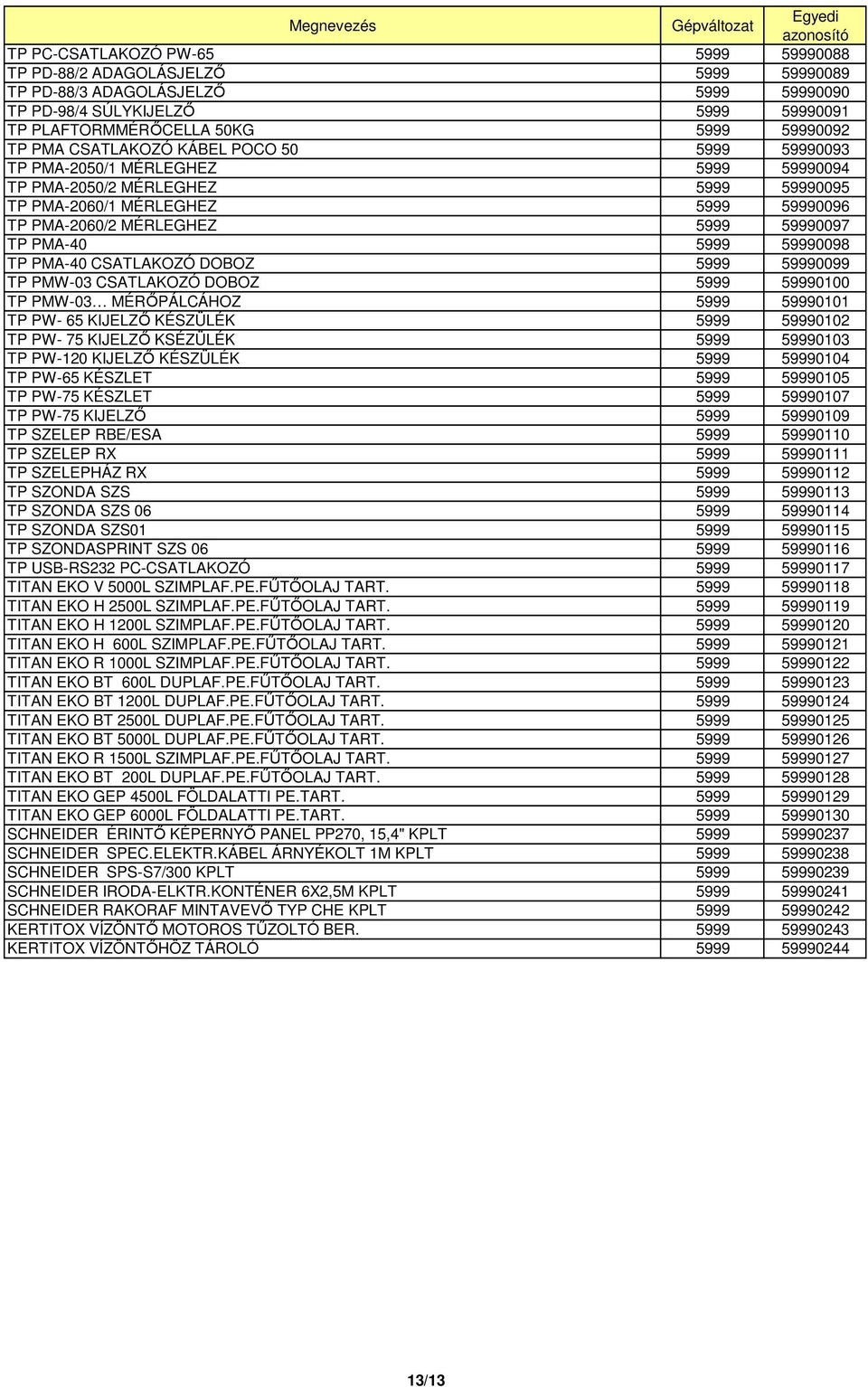 PMA-40 5999 59990098 TP PMA-40 CSATLAKOZÓ DOBOZ 5999 59990099 TP PMW-03 CSATLAKOZÓ DOBOZ 5999 59990100 TP PMW-03 MÉRİPÁLCÁHOZ 5999 59990101 TP PW- 65 KIJELZİ KÉSZÜLÉK 5999 59990102 TP PW- 75 KIJELZİ