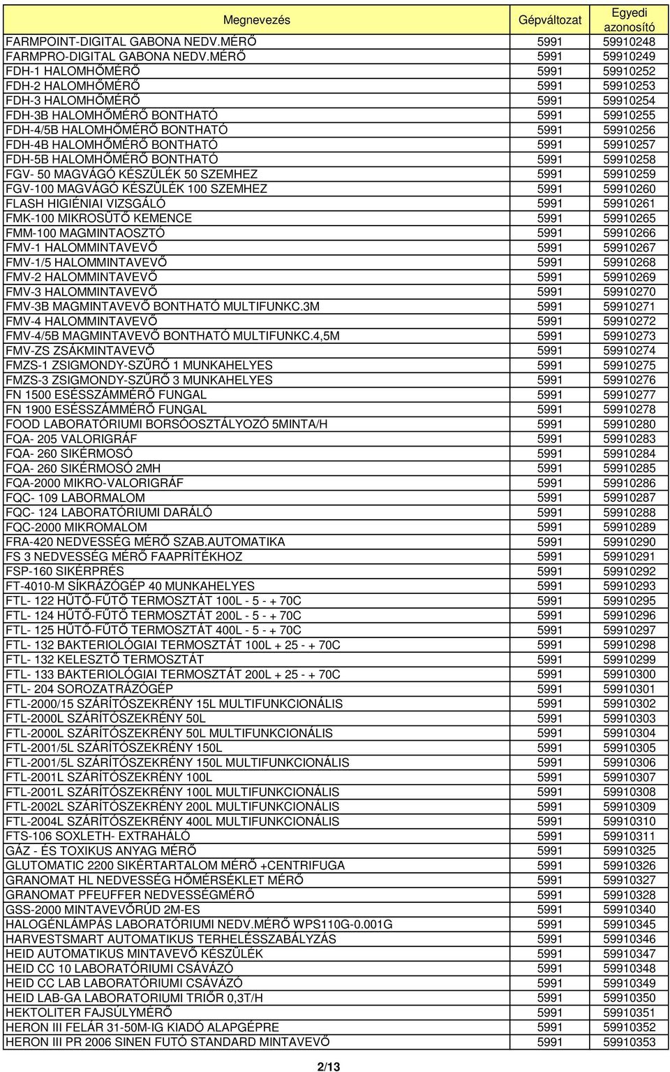59910256 FDH-4B HALOMHİMÉRİ BONTHATÓ 5991 59910257 FDH-5B HALOMHİMÉRİ BONTHATÓ 5991 59910258 FGV- 50 MAGVÁGÓ KÉSZÜLÉK 50 SZEMHEZ 5991 59910259 FGV-100 MAGVÁGÓ KÉSZÜLÉK 100 SZEMHEZ 5991 59910260 FLASH