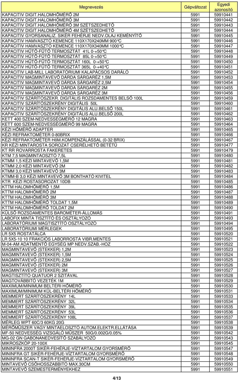 OLAJ KEMÉNYÍTİ 5991 59910445 KAPACITIV HAMVASZTÓ KEMENCE 110X170X240MM 900 C 5991 59910446 KAPACITIV HAMVASZTÓ KEMENCE 110X170X340MM 1000 C 5991 59910447 KAPACITIV HŐTİ-FŐTİ TERMOSZTÁT 41L 0-+50 C