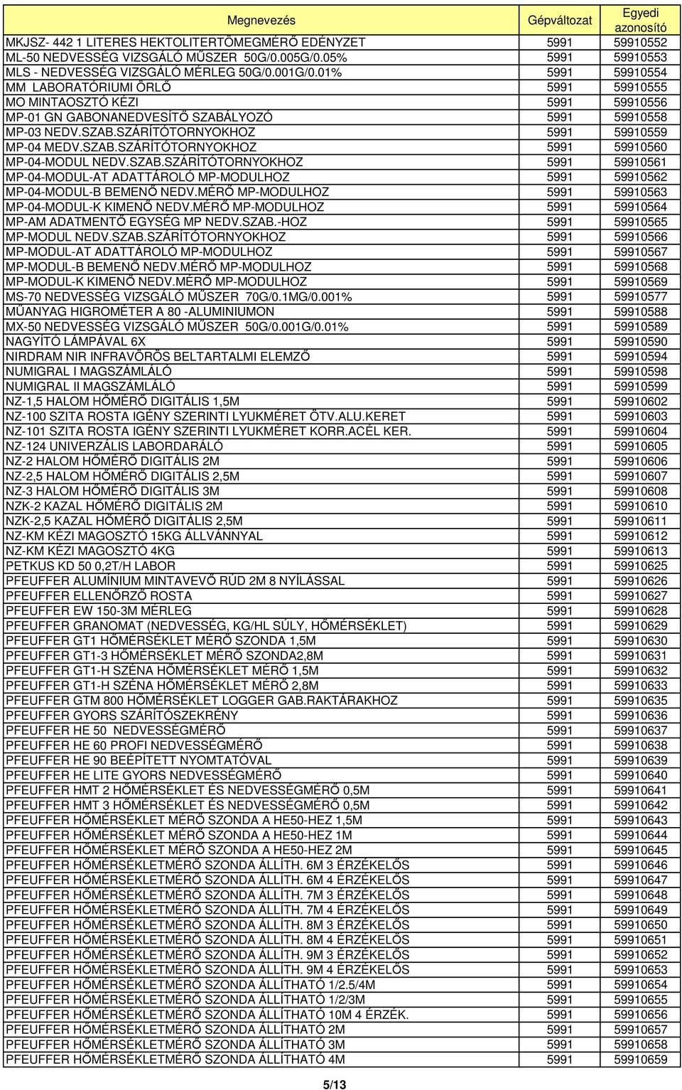 SZAB.SZÁRÍTÓTORNYOKHOZ 5991 59910560 MP-04-MODUL NEDV.SZAB.SZÁRÍTÓTORNYOKHOZ 5991 59910561 MP-04-MODUL-AT ADATTÁROLÓ MP-MODULHOZ 5991 59910562 MP-04-MODUL-B BEMENİ NEDV.