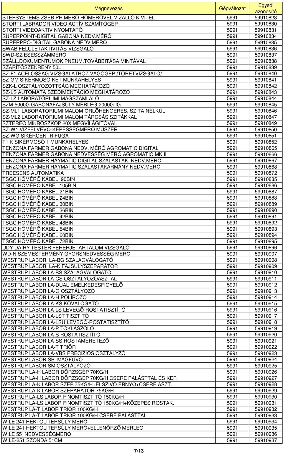 TOVÁBBITÁSA MINTÁVAL 5991 59910838 SZÁRÍTÓSZEKRÉNY 50L 5991 59910839 SZ-F1 ACÉLOSSÁG VIZSGÁLATHOZ VÁGÓGÉP /TÖRETVIZSGÁLÓ/ 5991 59910840 SZ-GM SIKÉRMOSÓ KÉT MUNKAHELYES 5991 59910841 SZK-L
