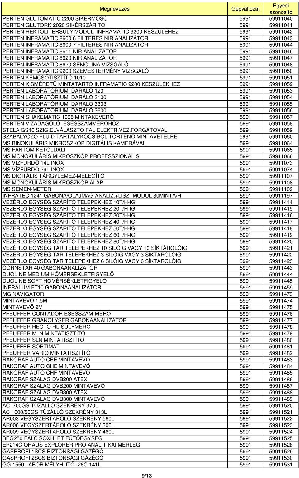 PERTEN INFRAMATIC 8620 SEMOLINA VIZSGÁLÓ 5991 59911048 PERTEN INFRAMATIC 9200 SZEMESTERMÉNY VIZSGÁLÓ 5991 59911050 PERTEN KÉMCSİTISZTÍTÓ 1010 5991 59911051 PERTEN KISMÉRETŐ MINTATARTÓ INFRAMATIC 9200