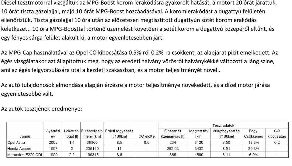 10 óra MPG-Boosttal történő üzemelést követően a sötét korom a dugattyú közepéről eltűnt, és egy fényes sárga felület alakult ki, a motor egyenletesebben járt.