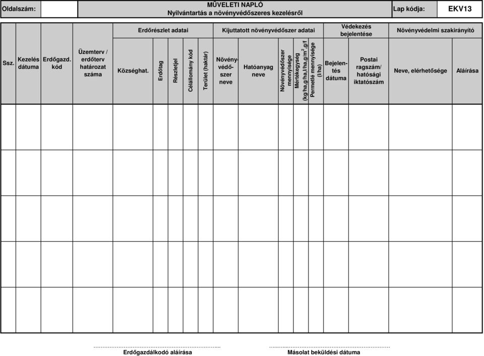 Erdıtag Részletjel Célállomány kód Terület (haktár) Növényvédıszer neve Hatóanyag neve Növényvédıszer mennyisége
