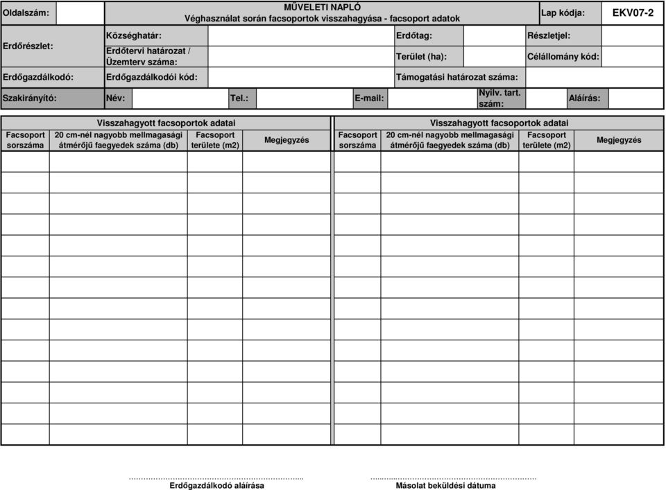 nagyobb mellmagasági átmérıjő faegyedek száma (db) Facsoport területe (m2) Facsoport