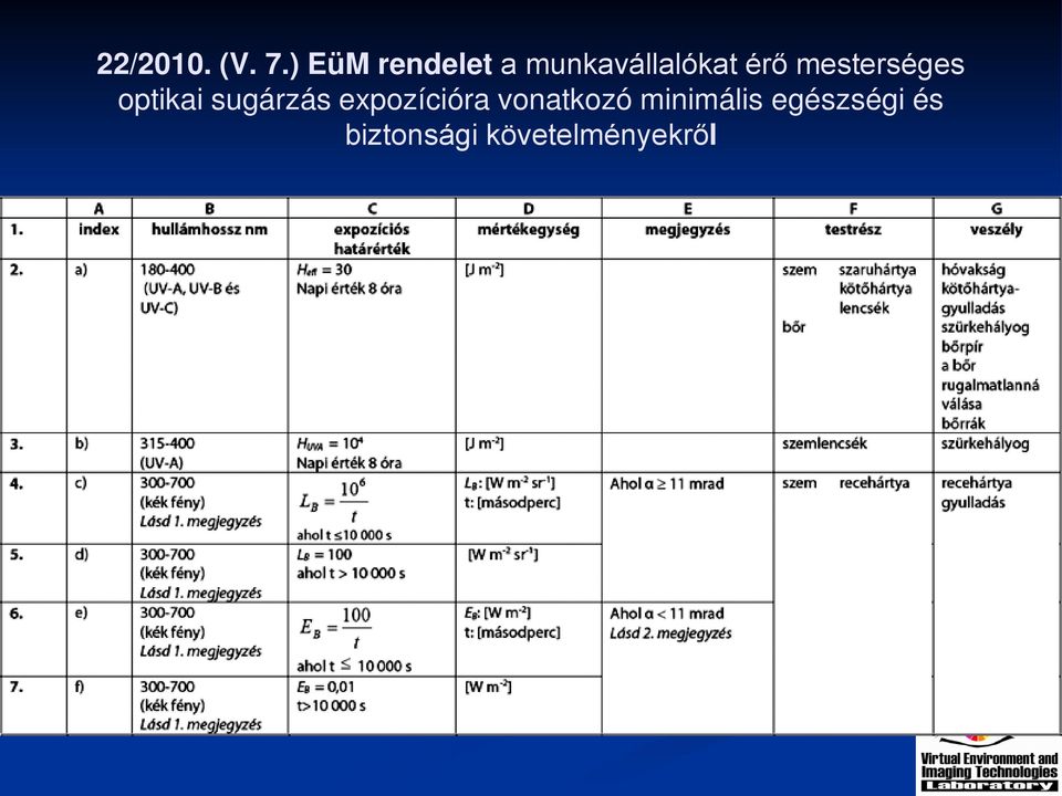 mesterséges optikai sugárzás