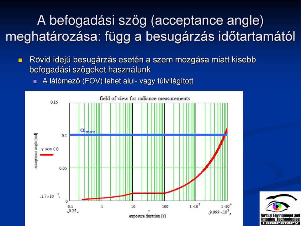 esetén a szem mozgása miatt kisebb befogadási szögeket