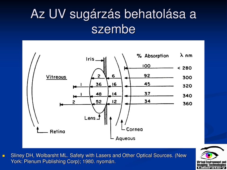 Safety with Lasers and Other Optical