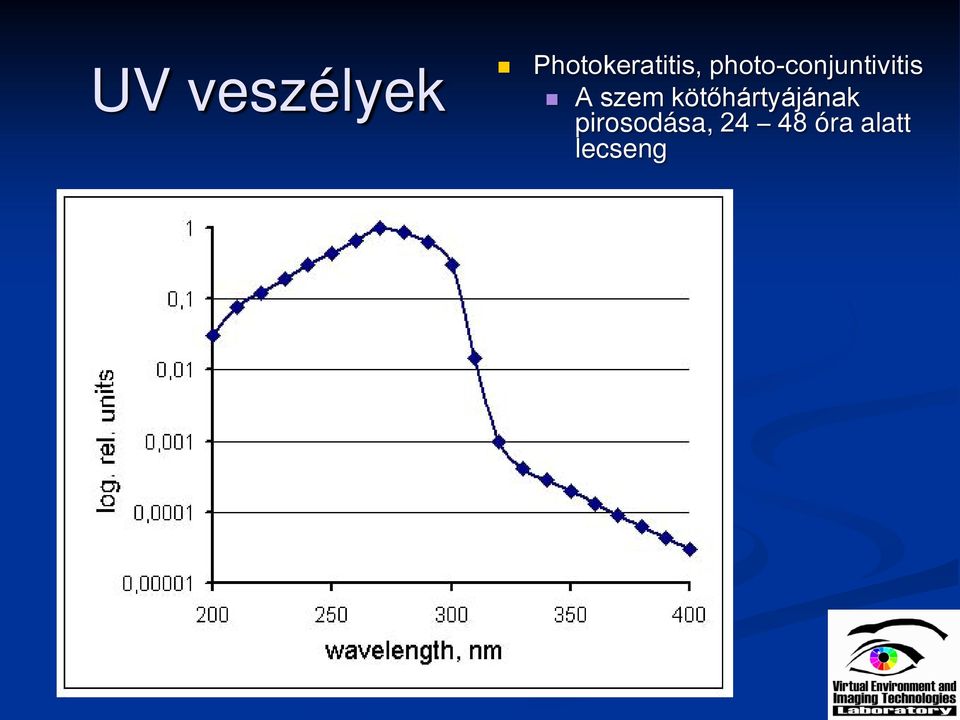 photo-conjuntivitis A szem