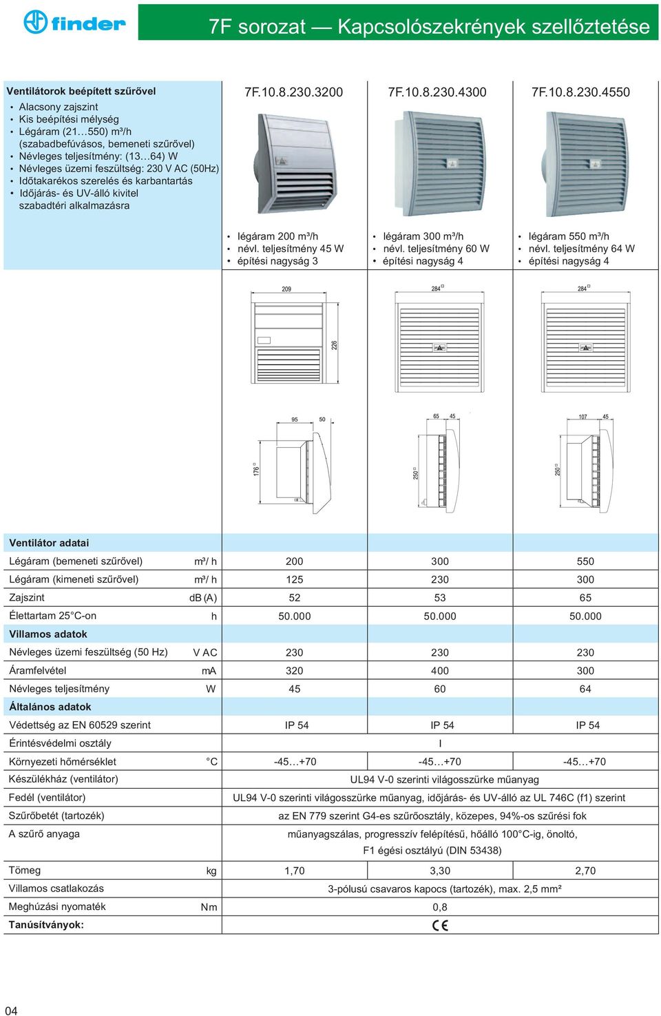 teljesítmény 45 W építési nagyság 3 légáram 300 m³/h névl. teljesítmény 60 W építési nagyság 4 légáram 550 m³/h névl.
