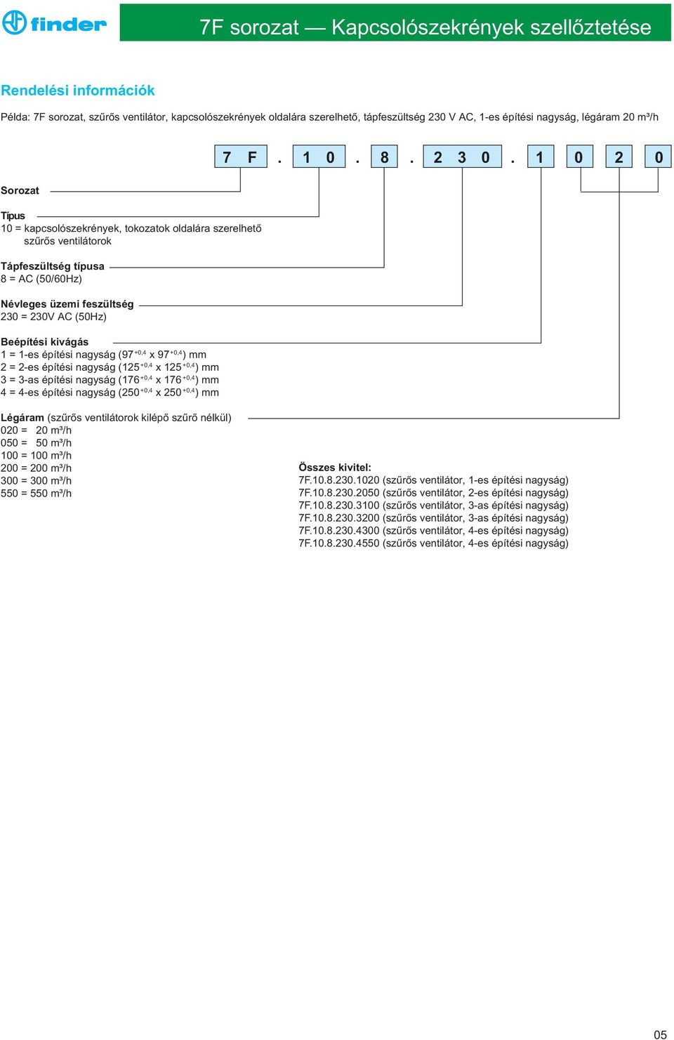 1 0 2 0 Sorozat Típus 10 = kapcsolószekrények, tokozatok oldalára szerelhetô szûrôs ventilátorok Tápfeszültség típusa 8 = AC (50/60Hz) Névleges üzemi feszültség 230 = 230V AC (50Hz) Beépítési kivágás