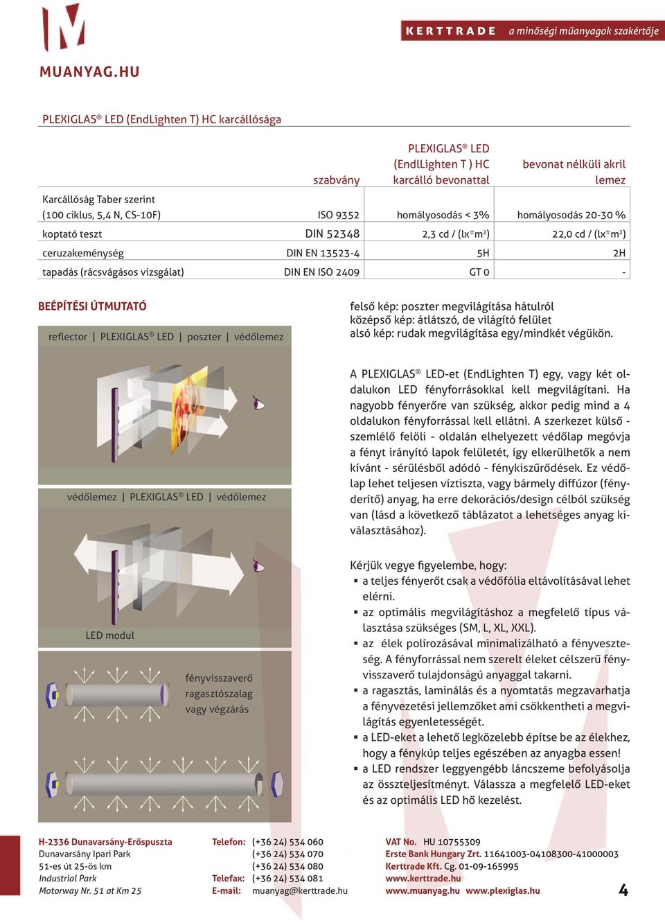 BEÉPÍTÉSI ÚTMUTATÓ reflector PLEXIGLAS LED poszter védőlemez felső kép: poszter megvilágítása hátulról középső kép: átlátszó, de világító felület alsó kép: rudak megvilágítása egy/mindkét végükön.