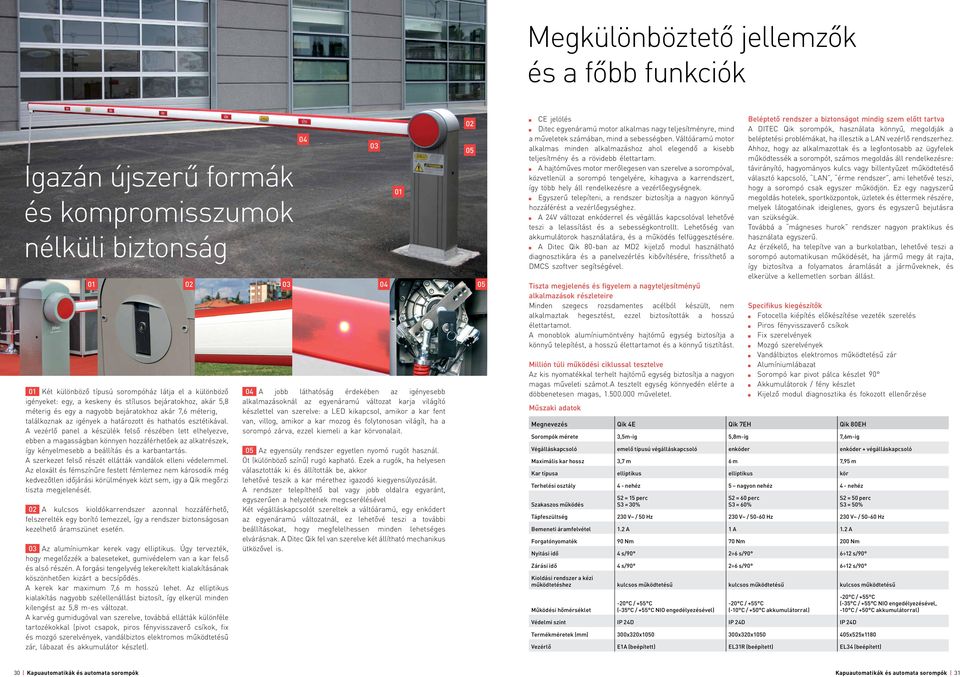 A vezérlő panel a készülék felső részében lett elhelyezve, ebben a magasságban könnyen hozzáférhetőek az alkatrészek, így kényelmesebb a beállítás és a karbantartás.