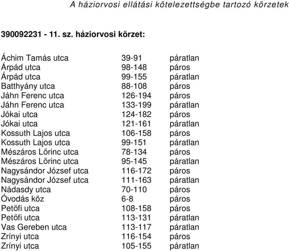 133-199 páratlan Jókai utca 124-182 páros Jókai utca 121-161 páratlan Kossuth Lajos utca 106-158 páros Kossuth Lajos utca 99-151 páratlan Mészáros Lőrinc utca 78-134 páros Mészáros