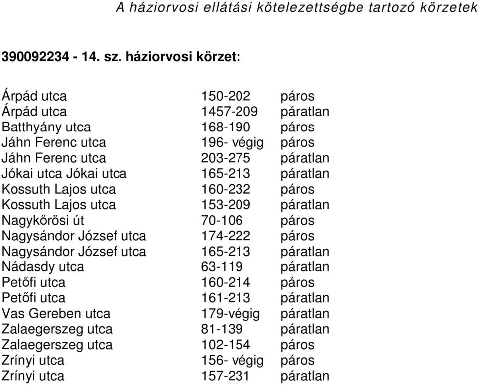 Jókai utca Jókai utca 165-213 páratlan Kossuth Lajos utca 160-232 páros Kossuth Lajos utca 153-209 páratlan Nagykőrösi út 70-106 páros Nagysándor József utca 174-222 páros