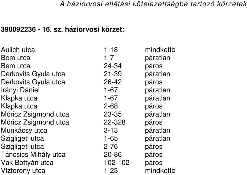 Gyula utca 26-42 páros Irányi Dániel 1-67 páratlan Klapka utca 1-67 páratlan Klapka utca 2-68 páros Móricz Zsigmond utca 23-35 páratlan