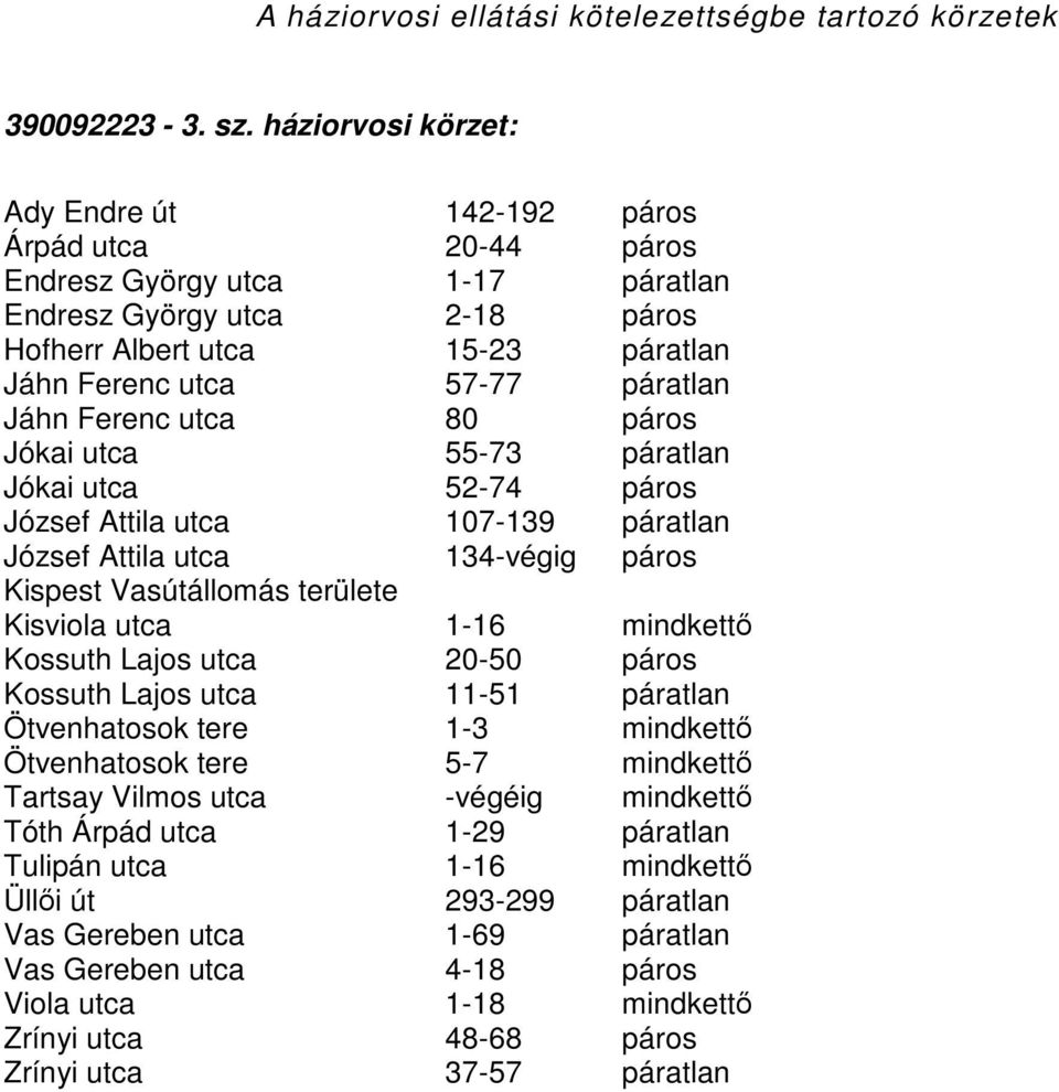 páratlan Jáhn Ferenc utca 80 páros Jókai utca 55-73 páratlan Jókai utca 52-74 páros József Attila utca 107-139 páratlan József Attila utca 134-végig páros Kispest Vasútállomás területe Kisviola utca