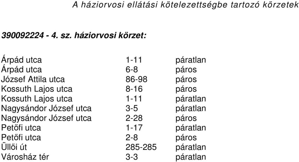 Kossuth Lajos utca 8-16 páros Kossuth Lajos utca 1-11 páratlan Nagysándor József utca 3-5 páratlan