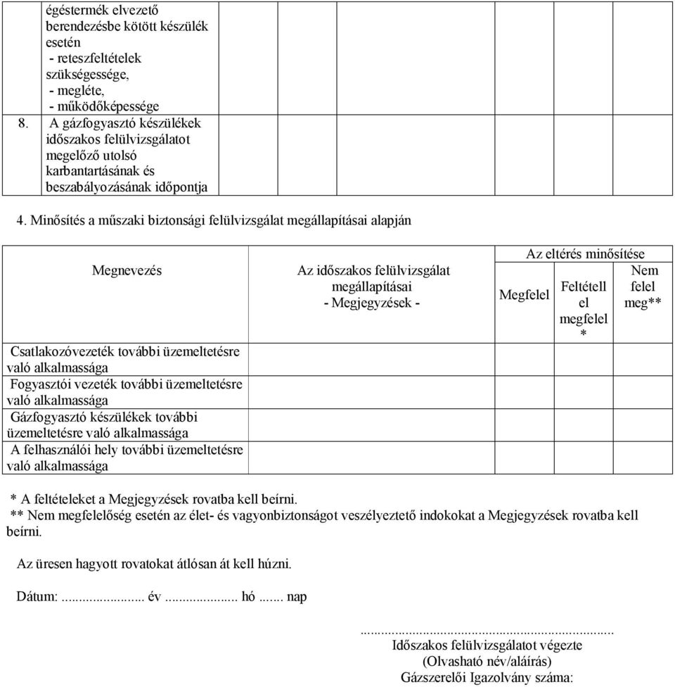 Minősítés a műszaki biztonsági fülvizsgálat megállapításai alapján Megnevezés Csatlakozóvezeték további üzemtetésre való alkalmassága Fogyasztói vezeték további üzemtetésre való alkalmassága