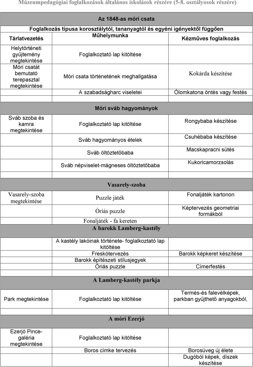 népviselet-mágneses öltöztetőbaba Rongybaba Csuhébaba Macskapracni sütés Kukoricamorzsolás Park A barokk Lamberg-kastély A kastély lakóinak története- foglalkoztató lap kitöltése