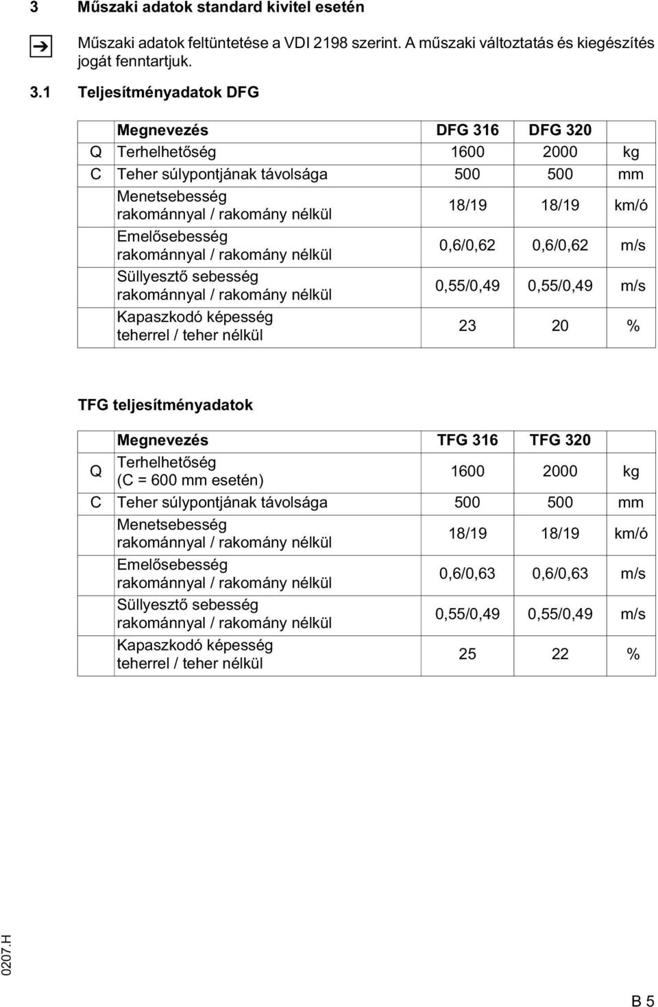 rakománnyal / rakomány nélkül 0,6/0,62 0,6/0,62 m/s Süllyeszt sebesség rakománnyal / rakomány nélkül 0,55/0,49 0,55/0,49 m/s Kapaszkodó képesség teherrel / teher nélkül 23 20 % TG teljesítményadatok