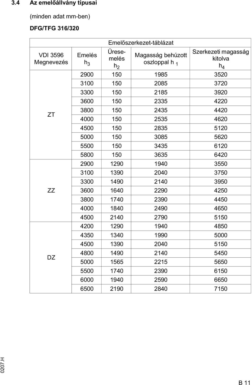 3085 5620 5500 150 3435 6120 5800 150 3635 6420 2900 1290 1940 3550 3100 1390 2040 3750 3300 1490 2140 3950 3600 1640 2290 4250 3800 1740 2390 4450 4000 1840 2490 4650 4500