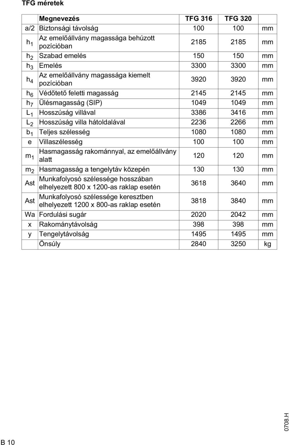hátoldalával 2236 2266 mm b 1 Teljes szélesség 1080 1080 mm e Villaszélesség 100 100 mm m 1 Hasmagasság rakománnyal, az emel állvány alatt 120 120 mm m 2 Hasmagasság a tengelytáv közepén 130 130 mm