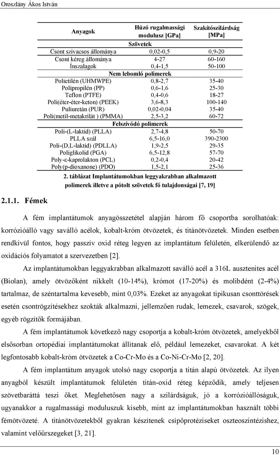 Poli(metil-metakrilát ) (PMMA) 2,5-3,2 60-72 Felszívódó polimerek Poli-(L-laktid) (PLLA) 2,7-4,8 50-70 PLLA szál 6,5-16,0 390-2300 Poli-(D,L-laktid) (PDLLA) 1,9-2,5 29-35 Poliglikolid (PGA) 6,5-12,8