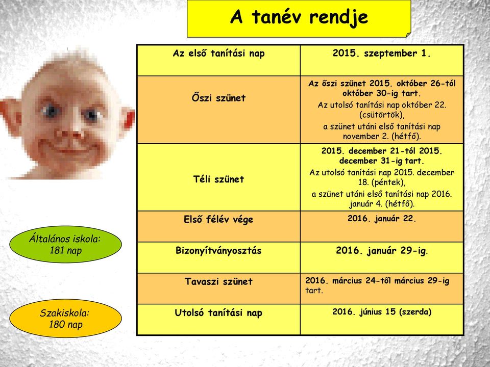 Az utolsó tanítási nap 2015. december 18. (péntek), a szünet utáni első tanítási nap 2016. január 4. (hétfő). Első félév vége 2016. január 22.