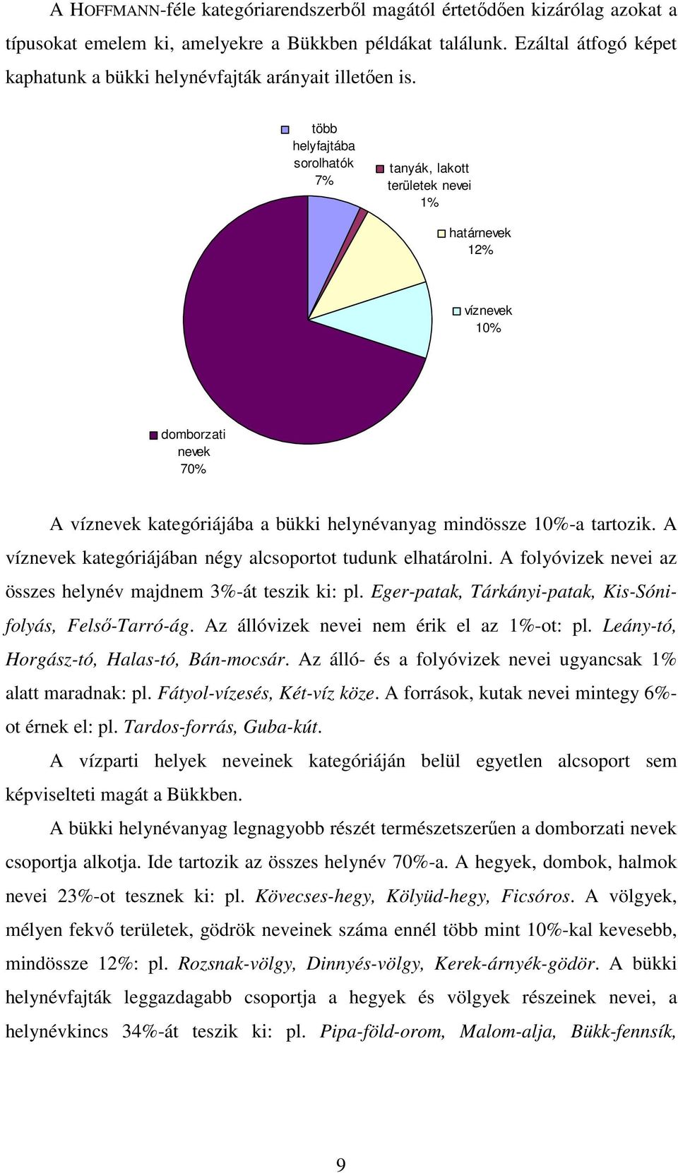 több helyfajtába sorolhatók 7% tanyák, lakott területek nevei 1% határnevek 12% víznevek 10% domborzati nevek 70% A víznevek kategóriájába a bükki helynévanyag mindössze 10%-a tartozik.