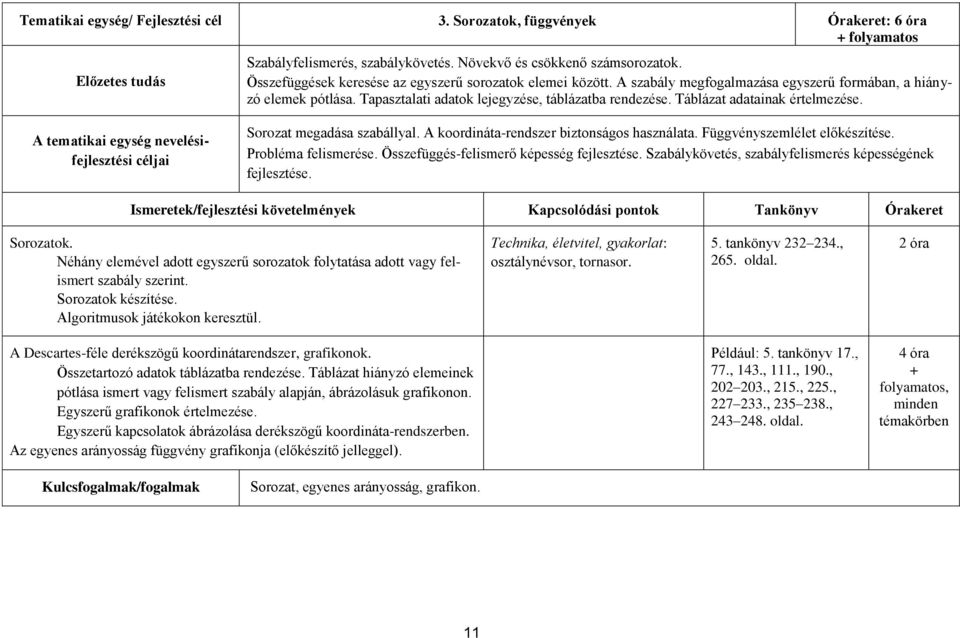 Táblázat adatainak értelmezése. Sorozat megadása szabállyal. A koordináta-rendszer biztonságos használata. Függvényszemlélet előkészítése. Probléma felismerése.