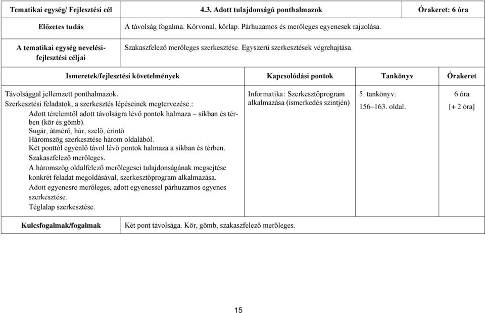 Szerkesztési feladatok, a szerkesztés lépéseinek megtervezése.: Adott térelemtől adott távolságra lévő pontok halmaza síkban és térben (kör és gömb).