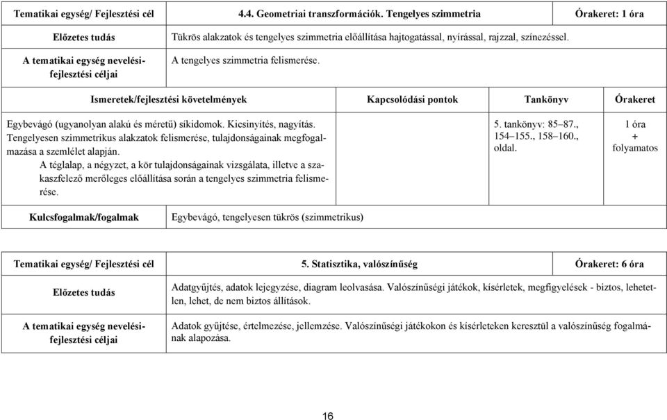 Ismeretek/fejlesztési követelmények Kapcsolódási pontok Tankönyv Órakeret Egybevágó (ugyanolyan alakú és méretű) síkidomok. Kicsinyítés, nagyítás.