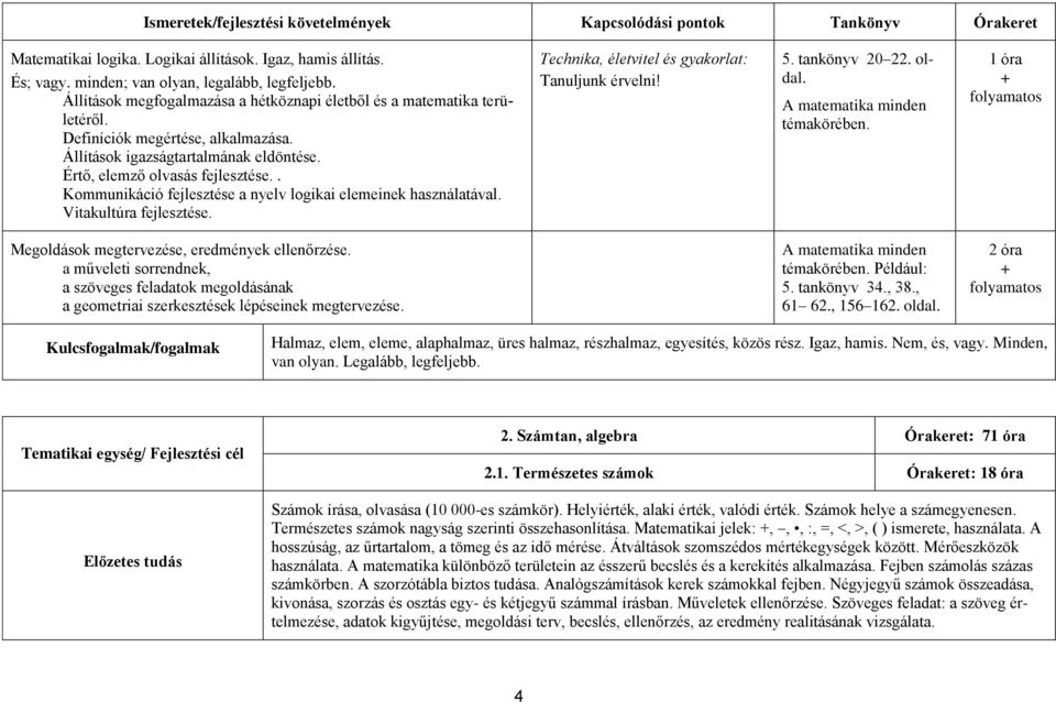 . Kommunikáció fejlesztése a nyelv logikai elemeinek használatával. Vitakultúra fejlesztése. Technika, életvitel és gyakorlat: Tanuljunk érvelni! 5. tankönyv 20 22. A matematika minden témakörében.