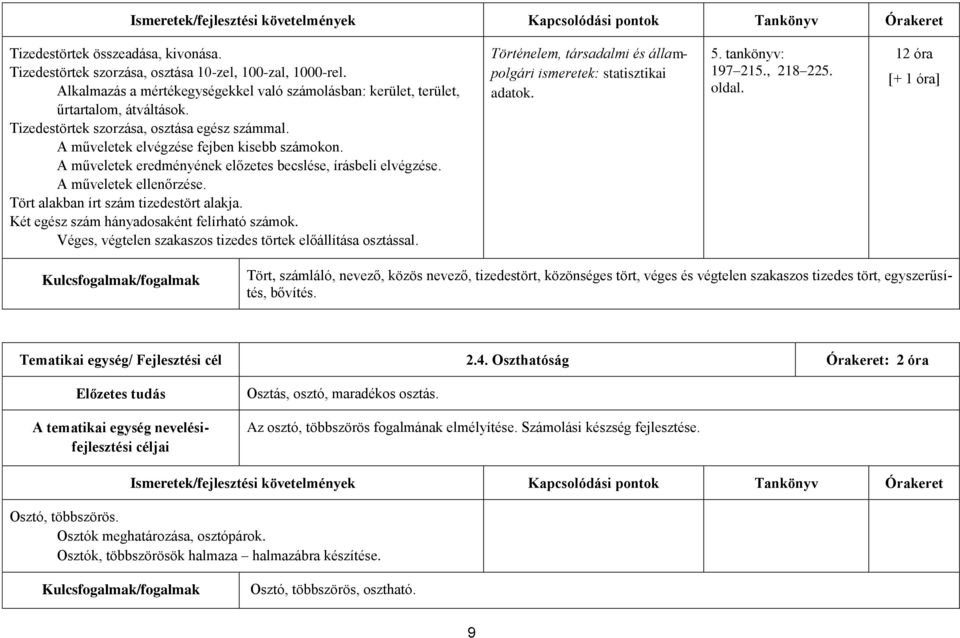 A műveletek eredményének előzetes becslése, írásbeli elvégzése. A műveletek ellenőrzése. Tört alakban írt szám tizedestört alakja. Két egész szám hányadosaként felírható számok.