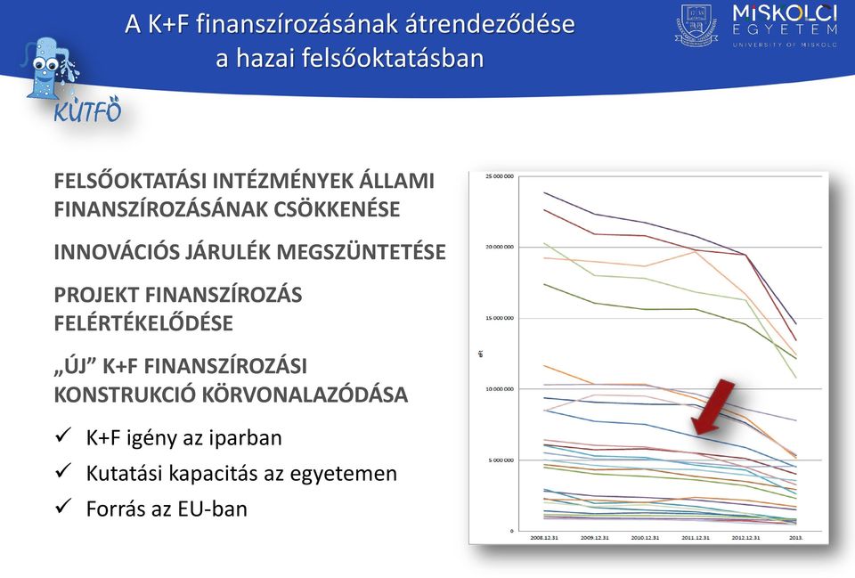 MEGSZÜNTETÉSE PROJEKT FINANSZÍROZÁS FELÉRTÉKELŐDÉSE ÚJ K+F FINANSZÍROZÁSI