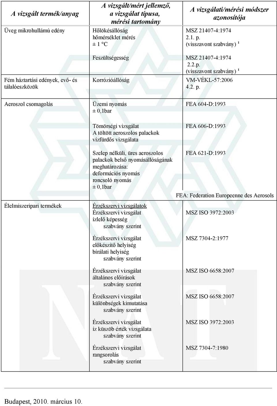 belső nyomásállóságának meghatározása: deformációs nyomás roncsoló nyomás ± 0,1bar ok ízlelő képesség szabvány szerint előkészítő helyiség bírálati helyiség szabvány szerint általános előírások