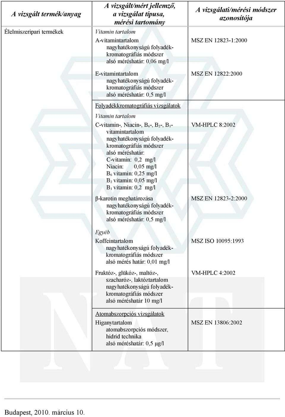 méréshatár: C-vitamin: 0,2 mg/l Niacin: 0,05 mg/l B 6 vitamin: 0,25 mg/l B 2 vitamin: 0,05 mg/l B 1 vitamin: 0,2 mg/l β-karotin meghatározása nagyhatékonyságú folyadékkromatográfiás módszer alsó