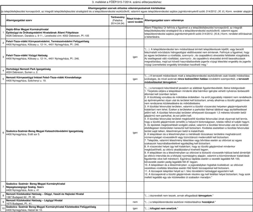 eszközökről, valamint egyes településrendezési sajátos jogintézményekről szóló 314/2012. (XI. 8.) Korm. rendelet alapján) Államigazgatási szerv Tértivevény (Feladva: 2014.04.