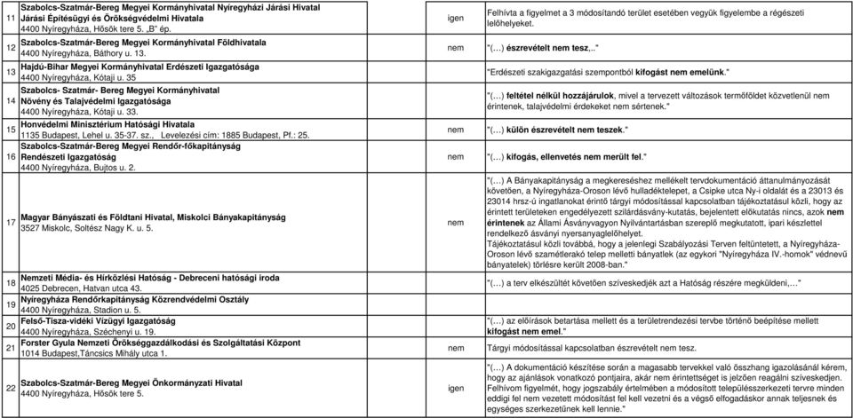 35 Szabolcs- Szatmár- Bereg Megyei Kormányhivatal Növény és Talajvédelmi Igazgatósága 4400 Nyíregyháza, Kótaji u. 33. Honvédelmi Minisztérium Hatósági Hivatala 15 1135 Budapest, Lehel u. 35-37. sz.