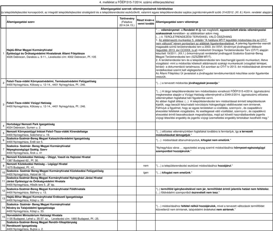 valamint egyes településrendezési sajátos jogintézményekről szóló 314/2012. (XI. 8.) Korm.