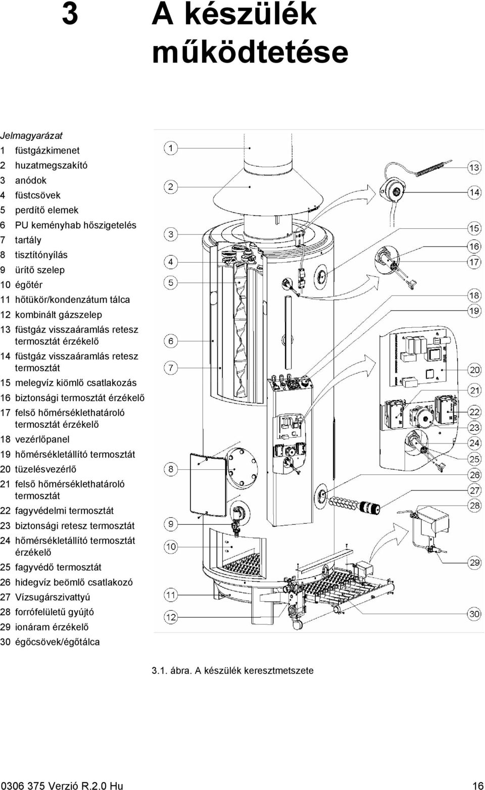 érzékelő 17 felső hőmérséklethatároló termosztát érzékelő 18 vezérlőpanel 19 hőmérsékletállító termosztát 20 tüzelésvezérlő 21 felső hőmérséklethatároló termosztát 22 fagyvédelmi termosztát 23